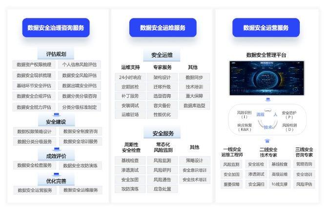 美創科技助力